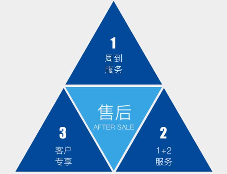 天游TY8检测中心售后服务流程