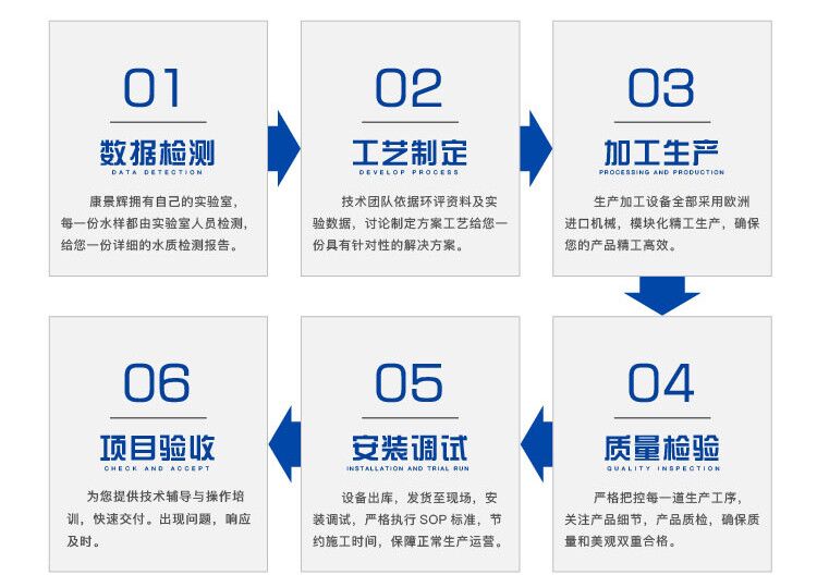 天游TY8检测中心服务流程