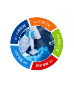 高盐废水处理有多难？青岛天游TY8检测中心帮您做测试！