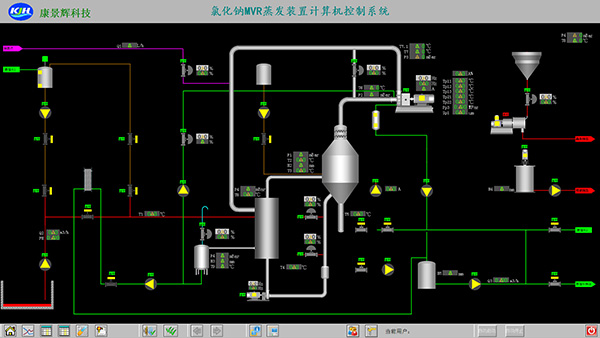 MVR蒸发器自控操作系统 MVR蒸发器自控操作系统