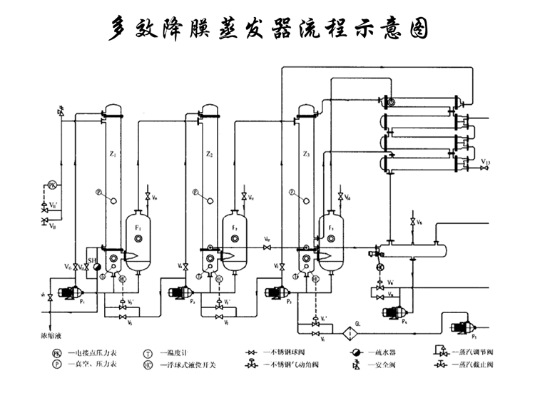 多效降膜蒸发器工作流程 多效降膜蒸发器工作流程