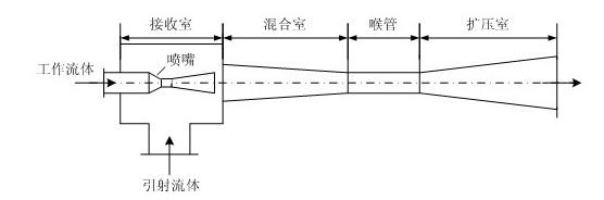 三效TVR工艺核心设备蒸汽喷射热泵