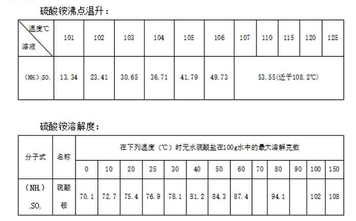 硫酸铵沸点升 硫酸铵沸点升